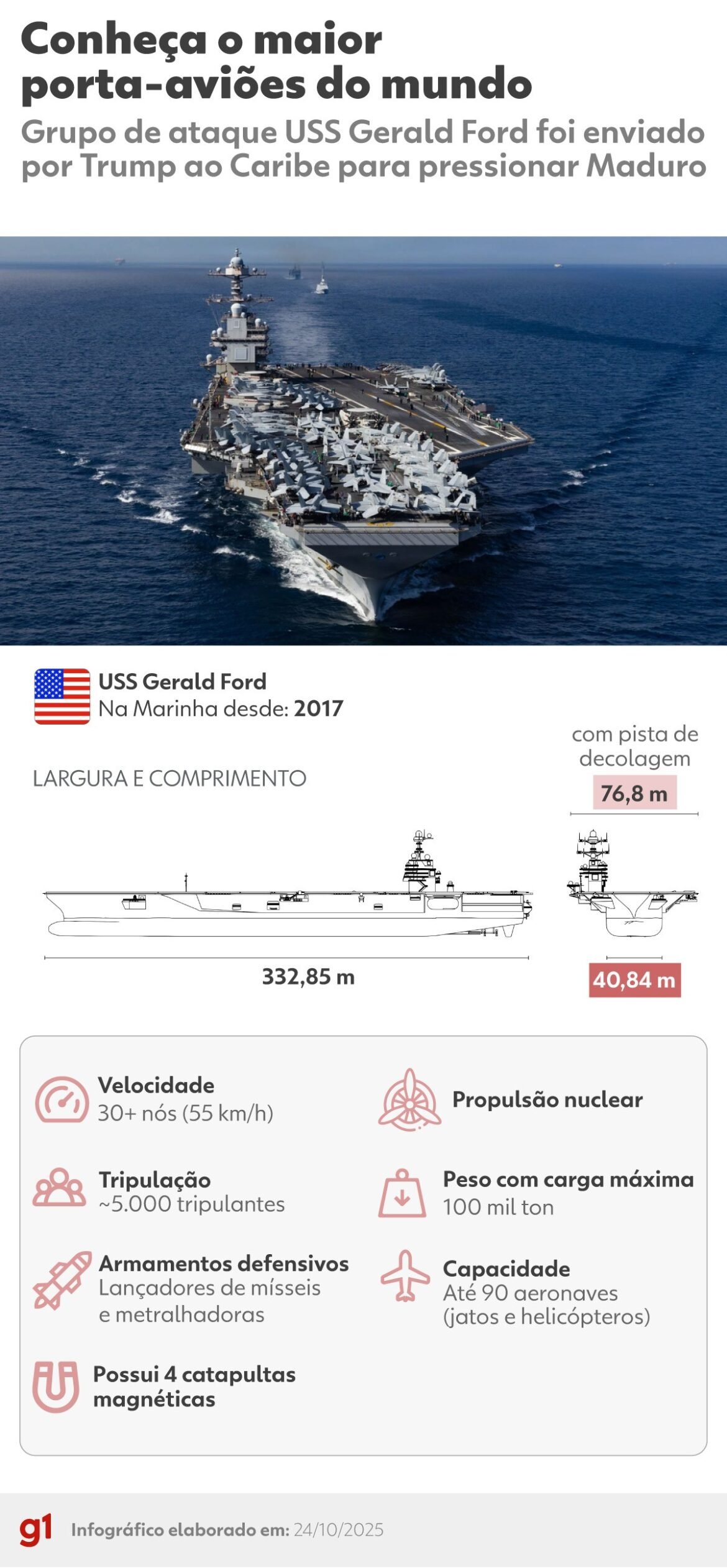 1761372147_251024-info-uss-gerald-ford.jpg
